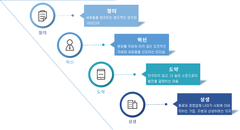 COPORATION내용